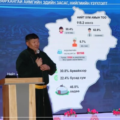 БАТ-ӨЛЗИЙ СУМАНД АЖИЛЛАЛАА | HuduuMN