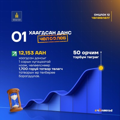 Монгол Улсын Засгийн газар хөдөлмөрлөж бүтээж буй хүн бүхэнд саад болсон хүнд суртлын чөдөр тушааг тайлах “ЧӨЛӨӨЛЬЕ” бодлого дэвшүүлэн ажиллаж байна. | HuduuMN