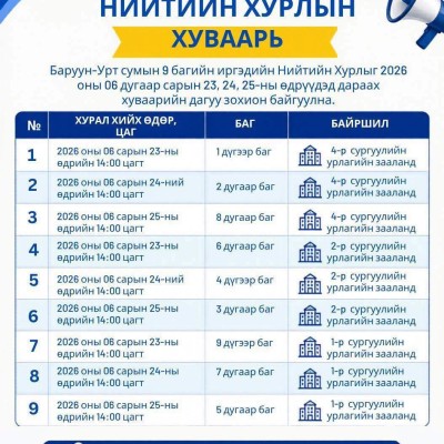 Иргэдийн Нийтийн Хурлын хуваарьтай танилц… Баруун-Урт сумын 9 багийн Иргэдийн Нийтийн Хурал 2026 оны 06 дугаар сарын 23, 24, 25-ны өдрүүдэд зохион байгуулагдана. Иргэд Та бүхэн өөрийн харьяа багийн хуралд идэвхтэй оролцож, сум орон нутгийн хөгжил, тулгамд | HuduuMN