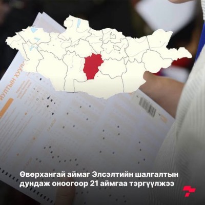 Элсэлтийн шалгалт амжилттай болж, дундаж оноогоор 21 аймгийг дахин тэргүүллээ.  | HuduuMN