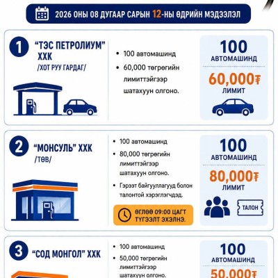 Шатахуун олголтын мэдээлэл | HuduuMN