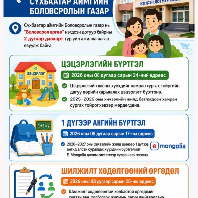 📢 ИРГЭД, ЭЦЭГ ЭХЧҮҮДИЙН АНХААРАЛД Сүхбаатар аймгийн Боловсролын газар нь “Боловсрол өргөө” нэгдсэн дотуур байрны 2 дугаар давхарт түр үйл ажиллагаагаа явуулж байна. 📌 ЦЭЦЭРЛЭГИЙН БҮРТГЭЛ 📅 2026 оны 08 дугаар сарын 24-ний өдрөөс Цэцэрлэгийн насны хүүхди | HuduuMN
