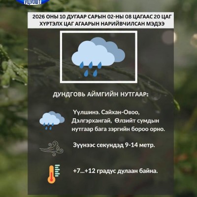 2026 оны 10 дугаар сарын 02-ны 08 цагаас 20 цаг хүртэлх цаг агаарын мэдээ | HuduuMN
