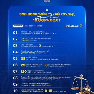 2026.08.31-нээс хэрэгжиж эхэлсэн Зөвшөөрлийн тухай хуульд орсон онцлох 10 өөрчлөлт | HuduuMN
