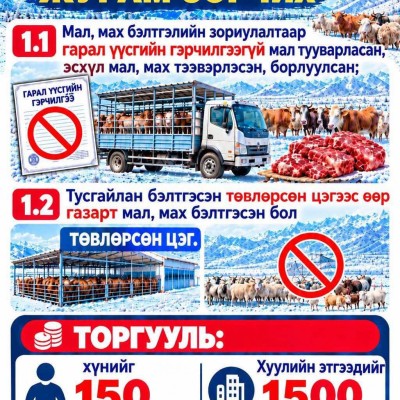 ИРГЭДИЙН АНХААРАЛД Мал, мах бэлтгэлийн зориулалтаар гарал үүслийн гэрчилгээгүй мал тууварласан, эсхүл мал, мах тээвэрлэсэн, борлуулсан, Тусгайлан бэлтгэсэн төвлөрсөн цэгээс өөр газарт мал, мах бэлтгэсэн тохиолдолд хүнийг 150 нэгжтэй тэнцэх хэмжээний төгрө | HuduuMN