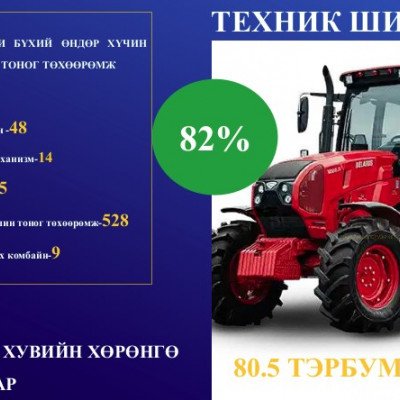 ТӨР, ХУВИЙН ХЭВШЛИЙН 80.5 ТЭРБУМ ТӨГРӨГИЙН ХӨРӨНГӨ ОРУУЛАЛТААР ТЕХНИК ШИНЭЧЛЭЛ ХИЙЛЭЭ | HuduuMN