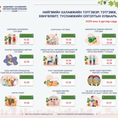 НИЙГМИЙН ХАЛАМЖИЙН ТЭТГЭВЭР,ТЭТГЭМЖ,ХӨНГӨЛӨЛТ, ТУСЛАМЖИЙН 2025 ОНЫ 04 ДҮГЭЭР САРЫН ОЛГОЛТЫН ХУВААРЬ | HuduuMN