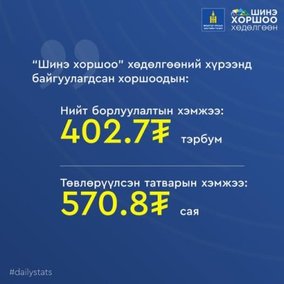 “Шинэ хоршоо” хөдөлгөөний хүрээнд | HuduuMN