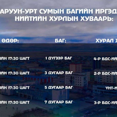 Баруун-Урт сумын багуудын иргэдийн Нийтийн Хурал 2025 оны 06 сарын 05, 06-ны өдрүүдэд зохион байгуулагдана. Хурлаар 2026 онд орон нутгийн хөгжлийн сангийн хөрөнгөөр хийгдэх ажлын саналыг эрэмбэлж батлах юм. | HuduuMN