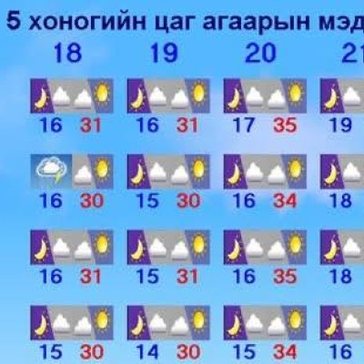 Ойрын өдрүүдэд +32 градусыг давж халж байгаа тул наршилтаас сэрэмжтэй байхыг онцгойлон анхааруулж байна. | HuduuMN