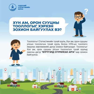 ХҮН АМ, ОРОН СУУЦНЫ ЗАВСРЫН ТООЛЛОГО – 2025 🔘 Энэ удаагийн тооллогыг БҮРТГЭЛД СУУРИЛСАН АРГААР буюу иргэдийн төрд байгаа мэдээллийг ашиглан зохион байгуулж байна. 🔘 Тодруулбал төрийн 15 байгууллагын суурь болон төрөлжсөн мэдээллийн санг ашиглан хүн амын | HuduuMN