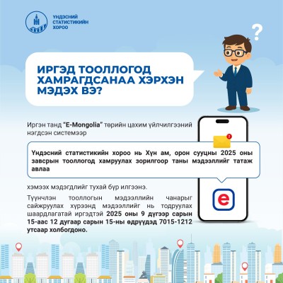 ХҮН АМ, ОРОН СУУЦНЫ ЗАВСРЫН ТООЛЛОГО – 2025 | HuduuMN