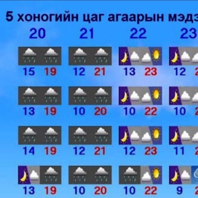 СЭРЭМЖЛҮҮЛЭГ | HuduuMN