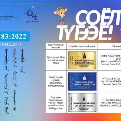 АЛБАН БАЙГУУЛЛАГА, ААНБ-ЫН ХАЯГЖИЛТЫГ КИРИЛЛ БОЛОН ҮНДЭСНИЙ БИЧГИЙН СТАНДАРТАД НИЙЦҮҮЛЭХ АЯН”-Д УРЬЖ БАЙНА | HuduuMN