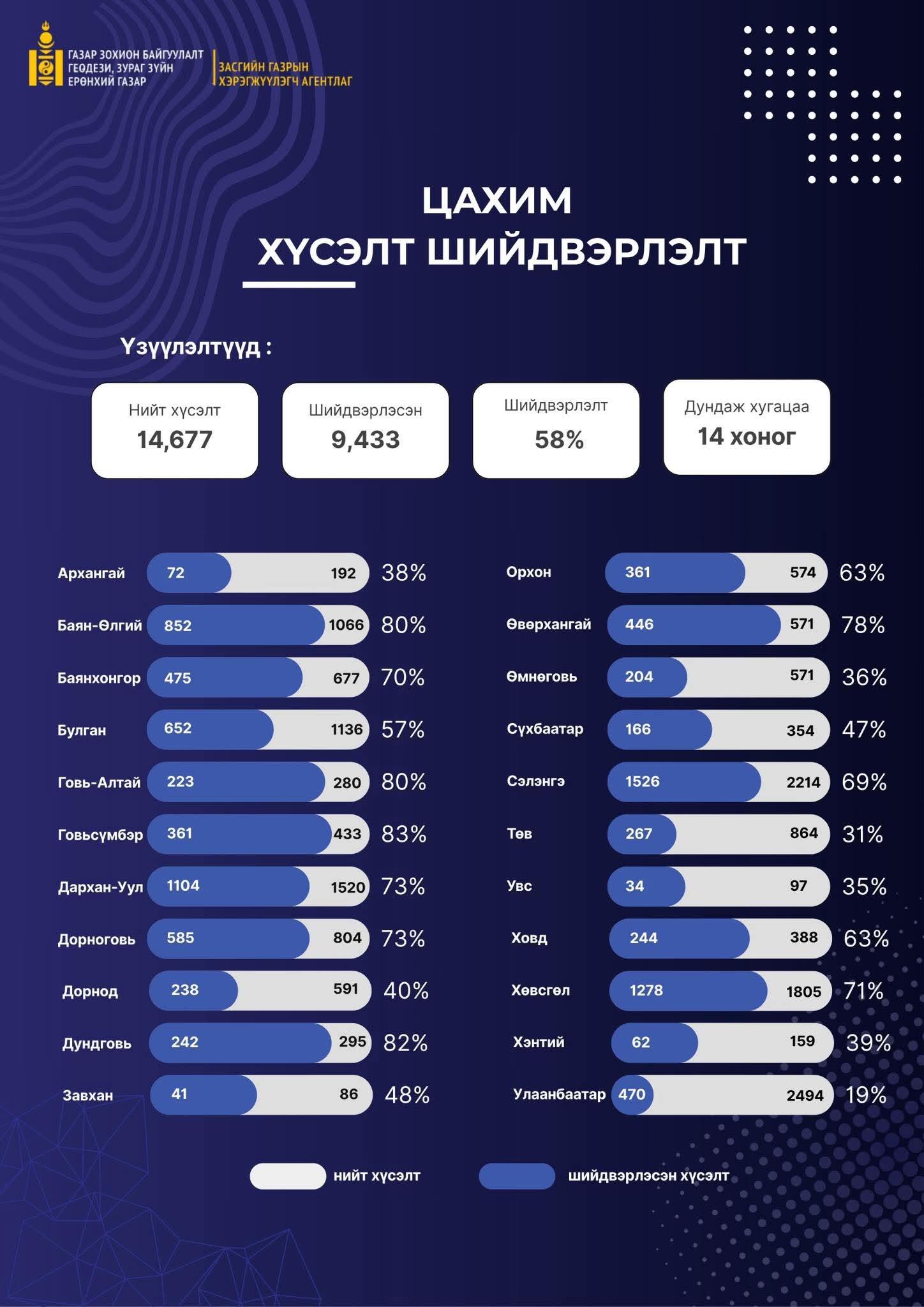 ЦАХИМААР ГАРГАСАН ХҮСЭЛТИЙН ШИЙДВЭРЛЭЛТИЙН ЯВЦ | HuduuMN