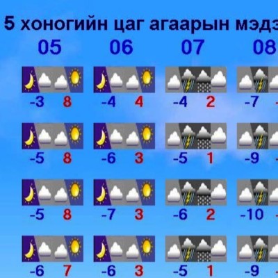 Өнөөдөр: | HuduuMN