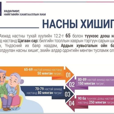 Насны хишиг үйлчилгээнд шинээр бүртгүүлэх ахмад настан /1960.06.01-1961.02.20 хүртэлх хугацаанд төрсөн/ иргэд E.halamj.mn, E.mongolia.mn цахим системээр хүсэлтээ гарган данс холбох мөн хорооны халамжийн мэргэжилтэнд хандаж тус үйлчилгээнд хамрагдах боломж | HuduuMN